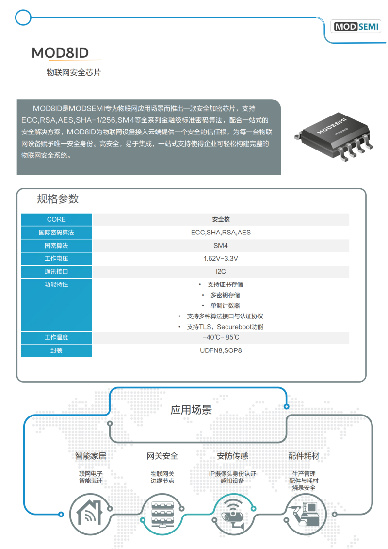 MOD8ID_加密芯片_800x1131.png