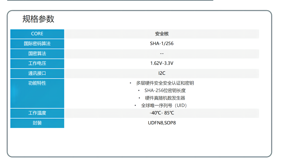 MOD208规格参数