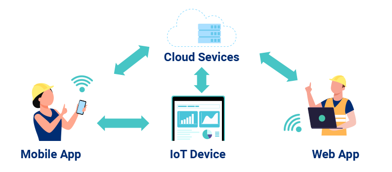 物联网安全通信_TLS_MODSEMI_IOT